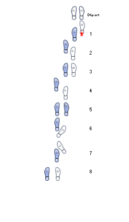 Séquence des pas de la Dañs Keff enseignés au cours spécifique débutants au sein du cours hebdomadaire de perfectionnement aux danses bretonnes à Carnac par l’Association Mein Mor ha Lann e Bro Karnag